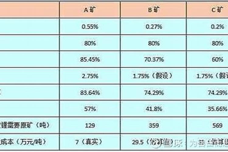 玉米几叶能用芸苔素,芸苔素多久喷一次