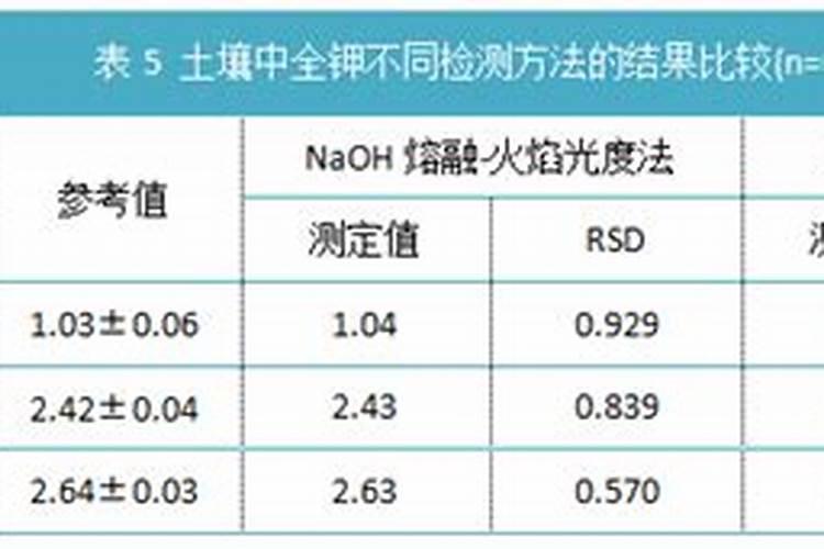 种玉米用什么肥料最好？
