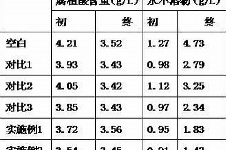 蝴蝶兰夏天怎么浇水 蝴蝶兰夏天浇水注意什么