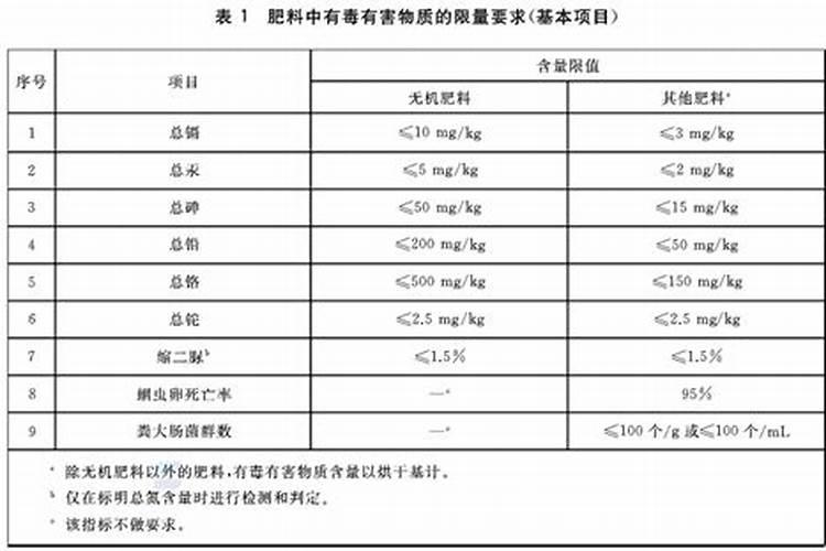 大米可以放土里当肥料吗
