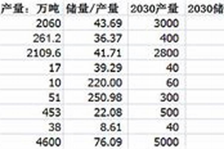 葆力素中量元素肥料25公斤价格？