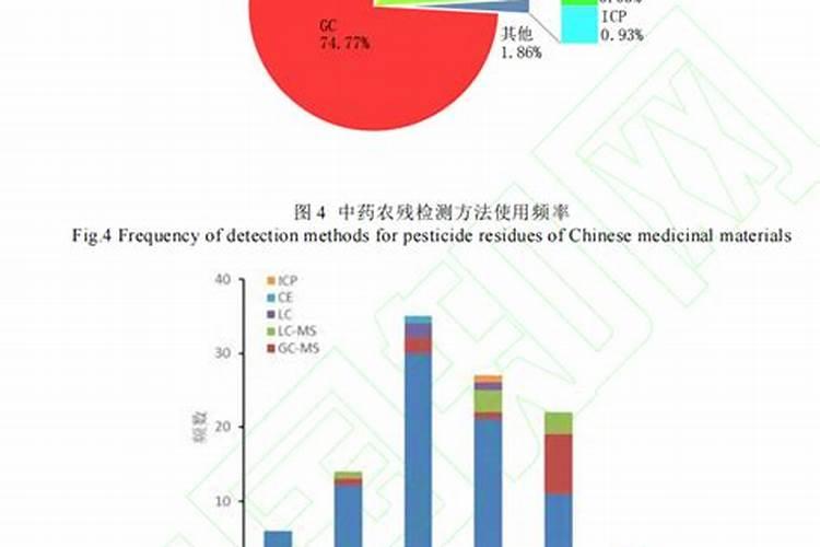 土壤的化学污染有什么