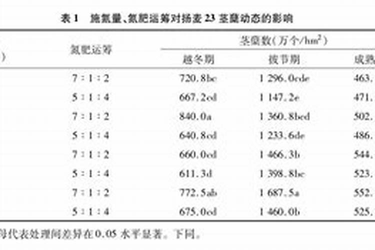 配比是2866的肥料怎样计算钾肥,二铵