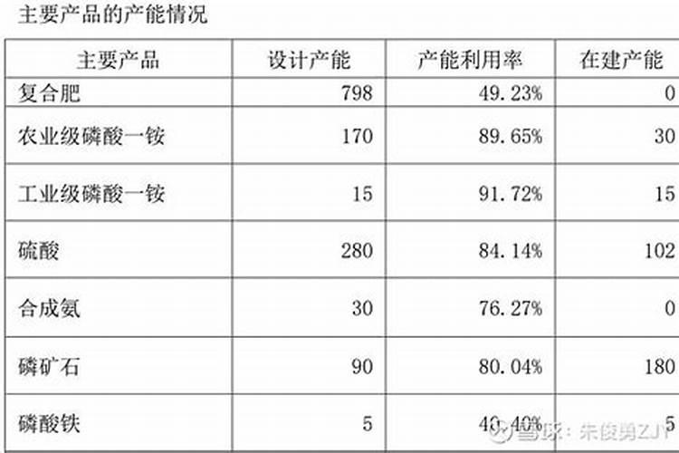 水培植物营养液的正确使用方法