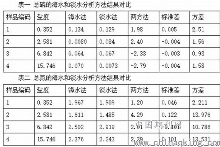 鱼塘施肥方法和注意事项 鱼塘如何施肥以及注意事项