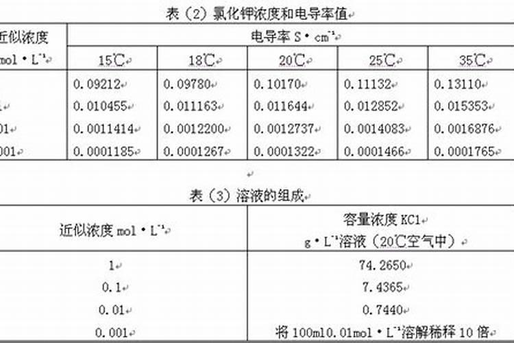 大米季节的分类都有哪些？