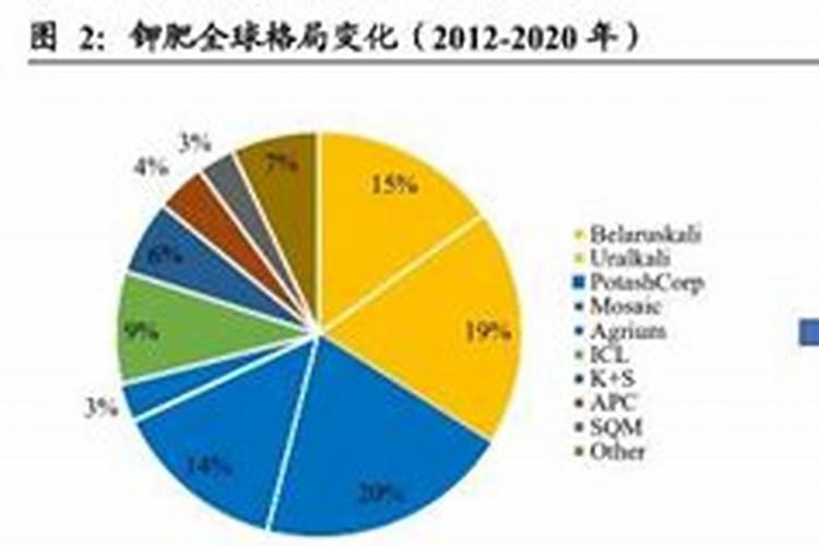 大姜大培土早和晚有什么不同 茎基腐病怎么治疗
