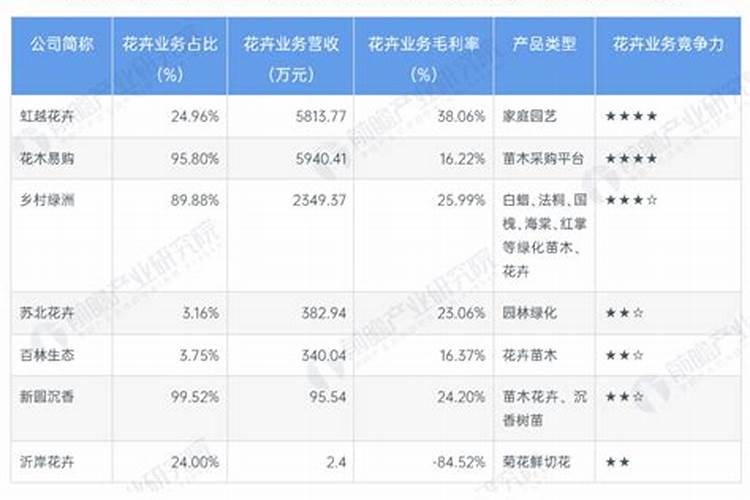 甘肃优质的花卉类农作物有哪些？