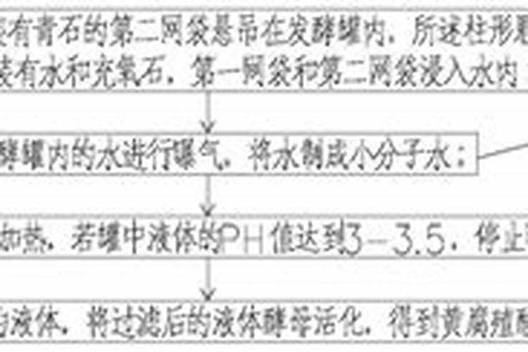 口红吊兰好养吗？