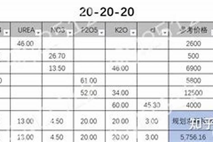 云南建水葡萄,用什么水溶肥好？