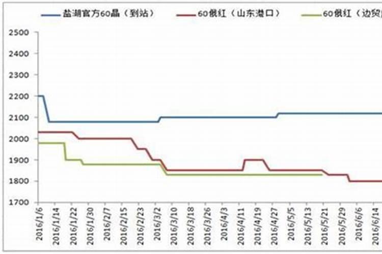 蔬菜容易有农药残留