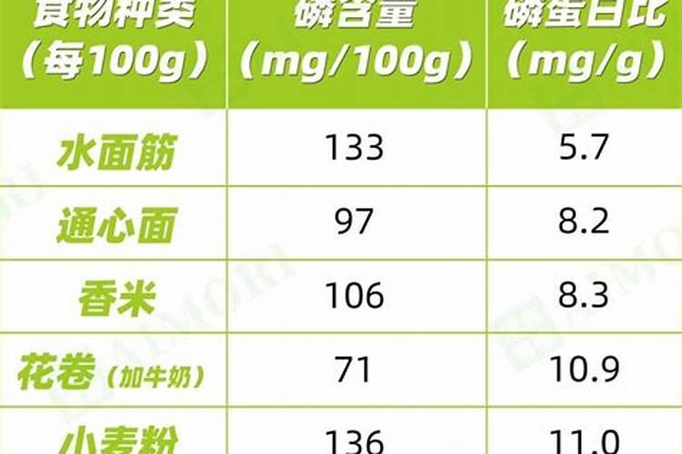 观叶植物施肥以磷肥为主