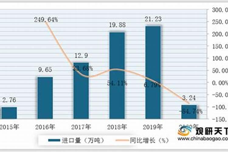 叶面肥的种类