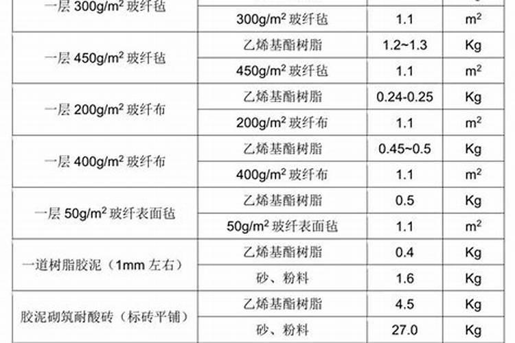 胺鲜脂一吨水溶肥加多少