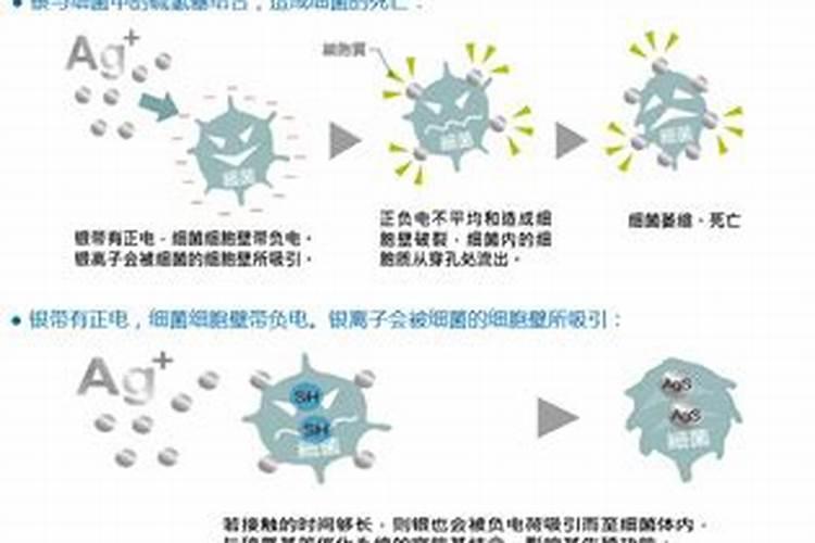 夏天棉花施肥方法和时间