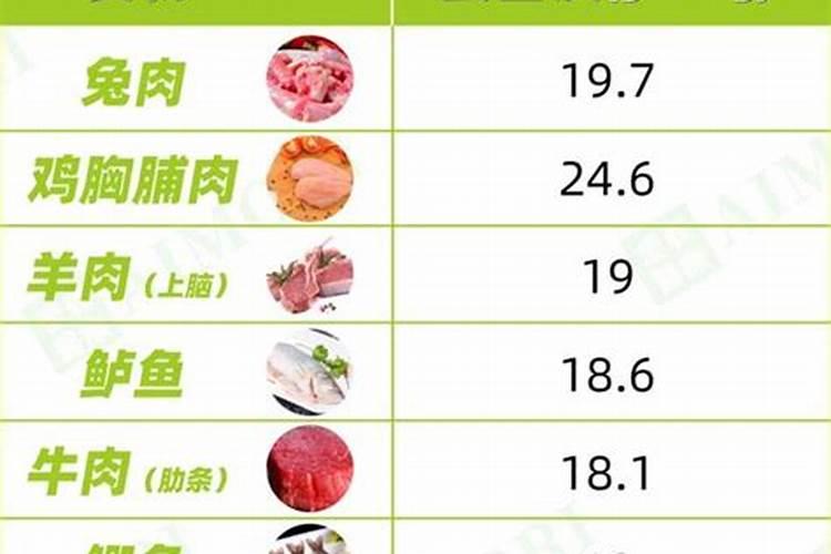 鱼的含糖量是否高于其他肉类