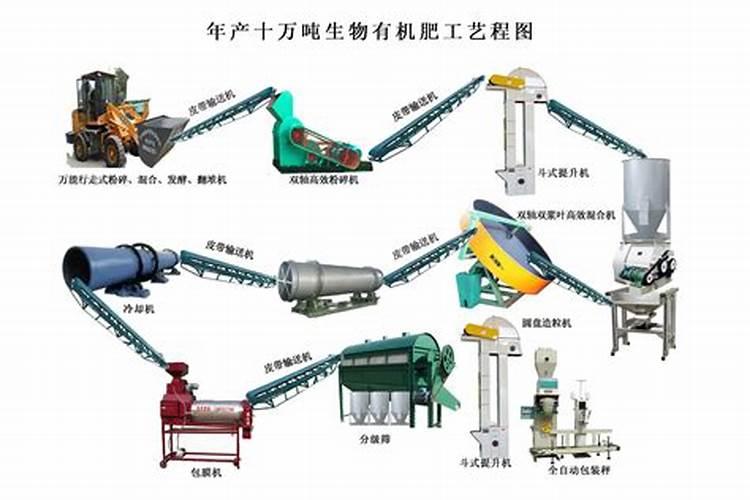 在那些网站上可以卖农产品？