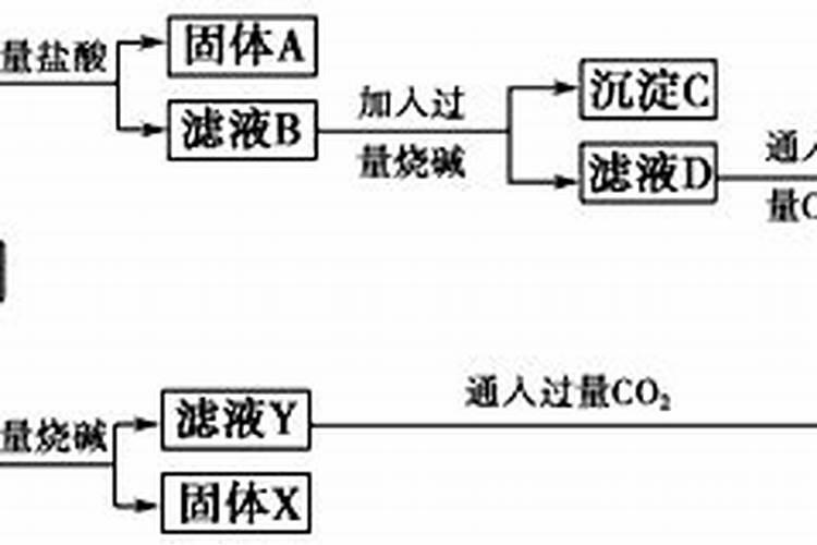 钾肥的制取