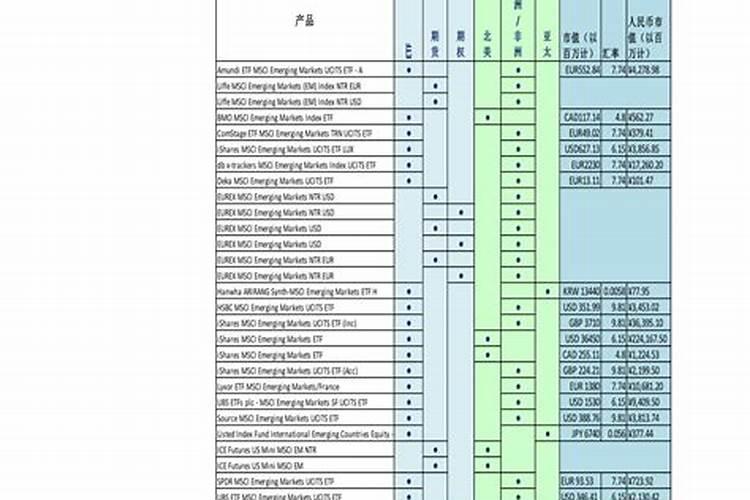 国外进口的叶面肥品牌都有哪些