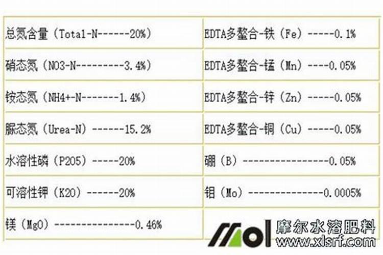 什么叫氨基酸水溶肥,含氨基酸水溶肥原料分