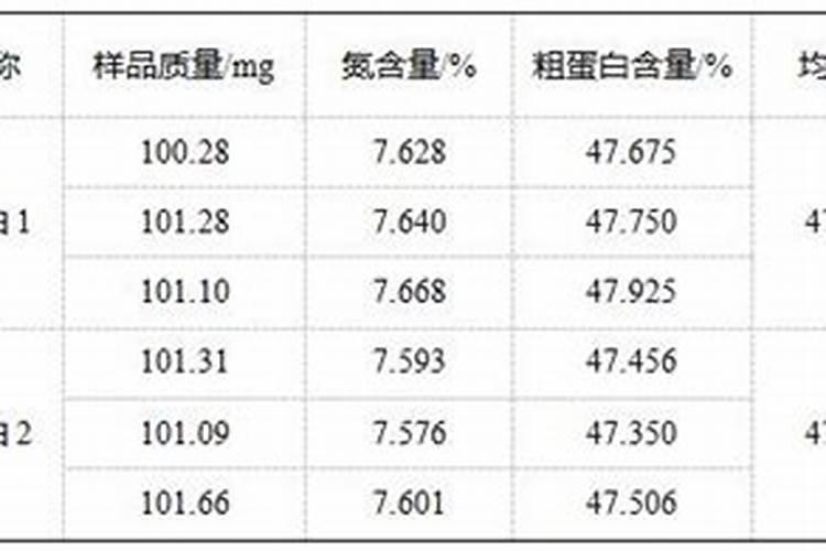 莲雾腐烂用什么肥料最好？