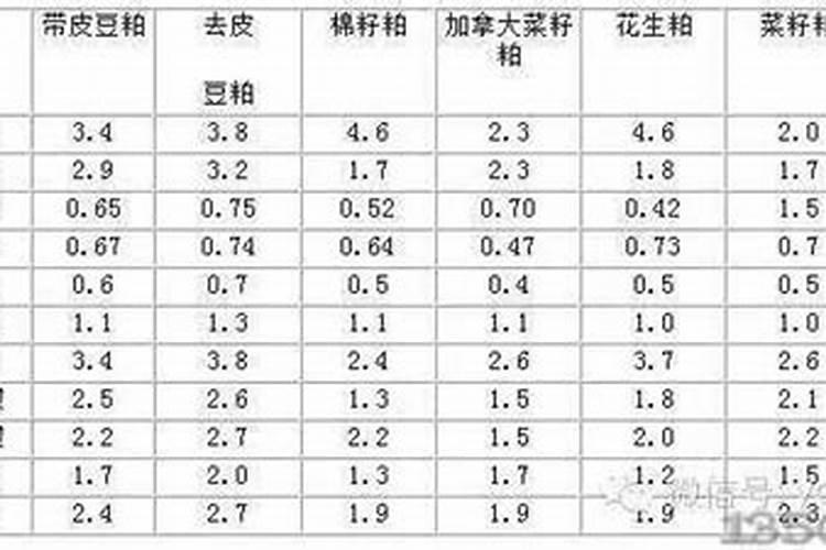 如何使土地肥沃？