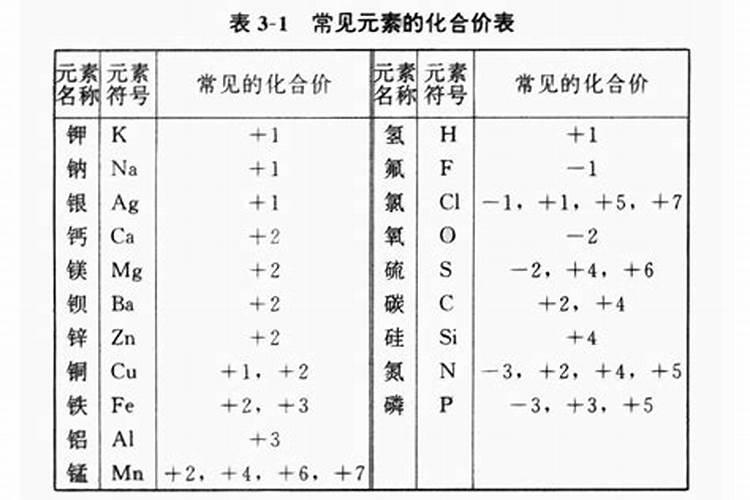 怎么学好高中化学,学霸求教