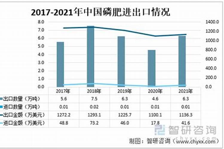 关于中国下半年和明年经济走势的问题