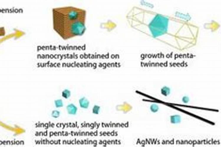 化学肥料的种类有哪些