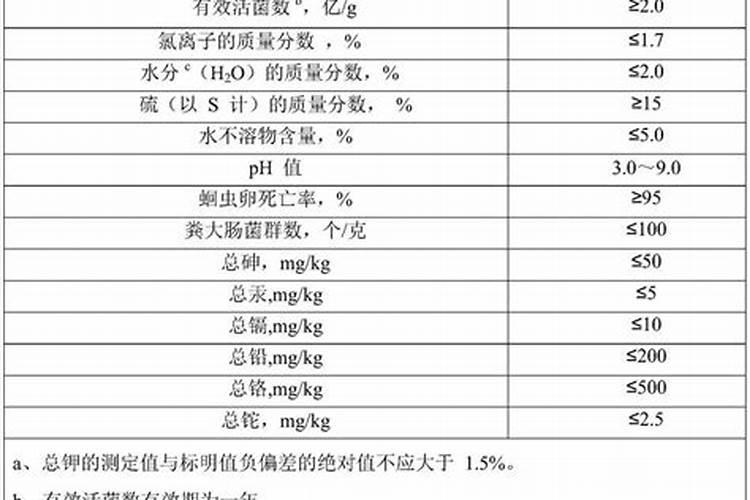 哪些农药和肥料不能混合使用
