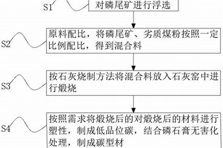 现在最好的磷肥多那一种？
