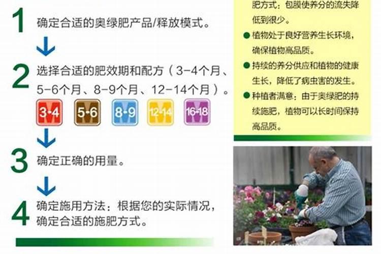 大量元素水溶肥料用法与用量