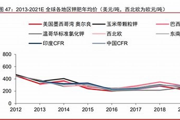 钾肥含量多少