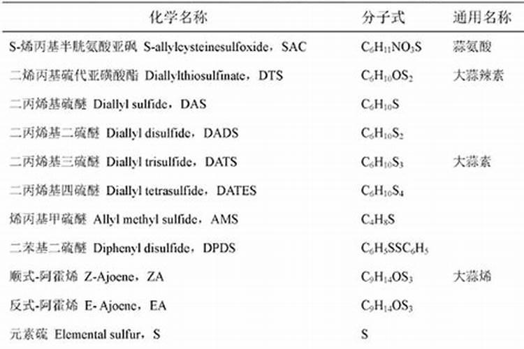 蓝莓叶子干枯怎么回事了？