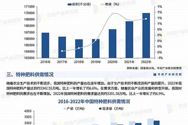 什么是血能肽特种肥料？