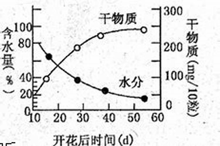 油菜追肥能用硫酸钾复合肥吗？