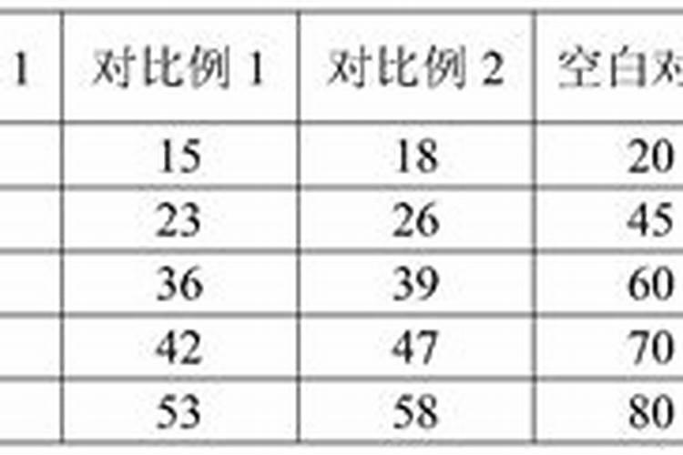 如何给小麦施钾肥？