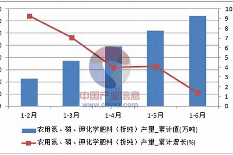 地瓜放什么肥料产量高