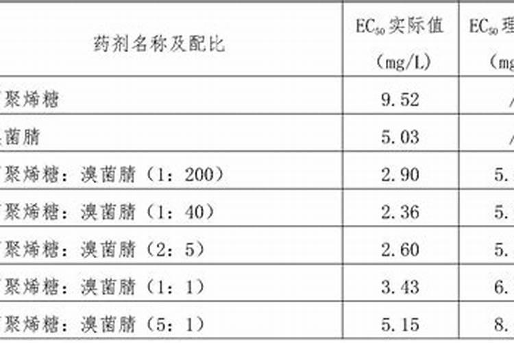 黄腐酸钾水溶肥如何使用？有什么作用？