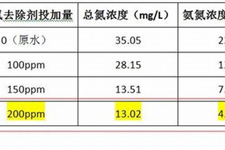 污水处理氨氮高怎么办？
