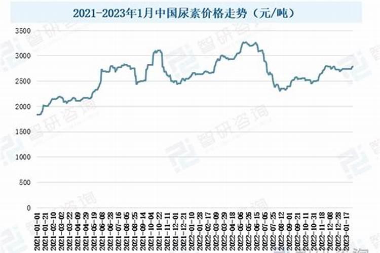 生产尿素的上市公司有哪几家？