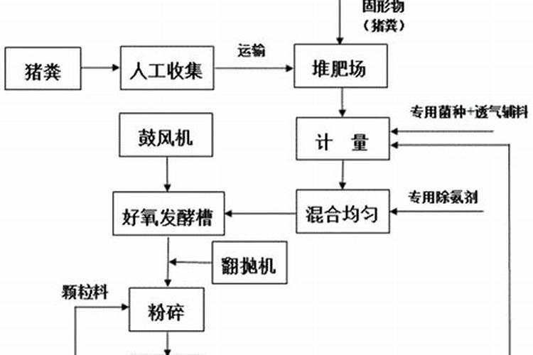 黑龙江德沃长丰生物科技开发有限公司怎么样？