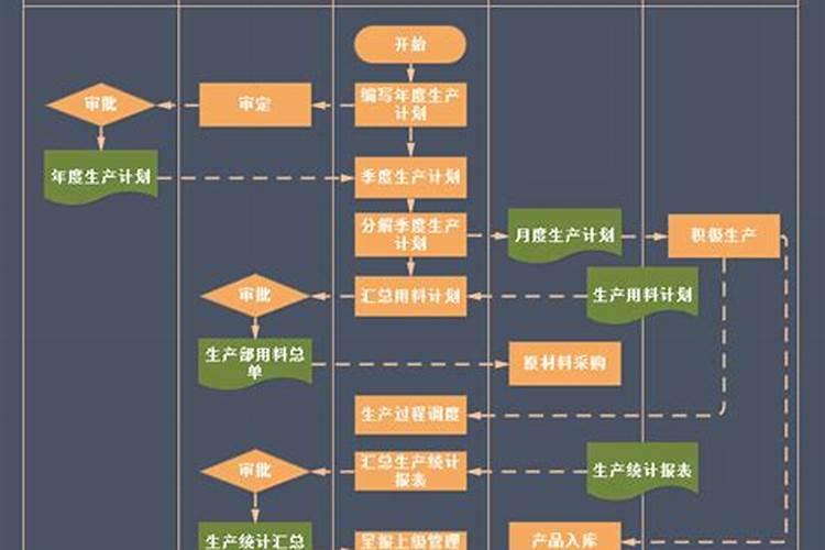 大蒜种植怎样正确浇水？其生育期对肥水的需求是怎样的？