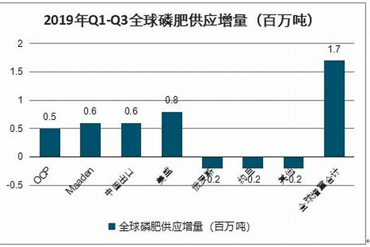 云天化股票还会涨到50元吗