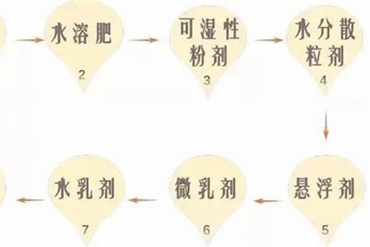 钾肥的正确使用方法