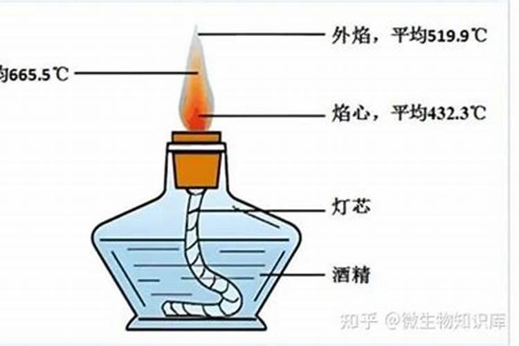 区分氮肥、磷肥、钾肥的方法有 ①看外观.氮肥、钾肥都是白色晶体;磷肥...