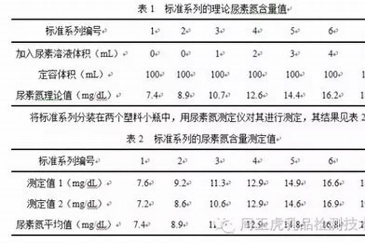 氮肥也叫尿素吗