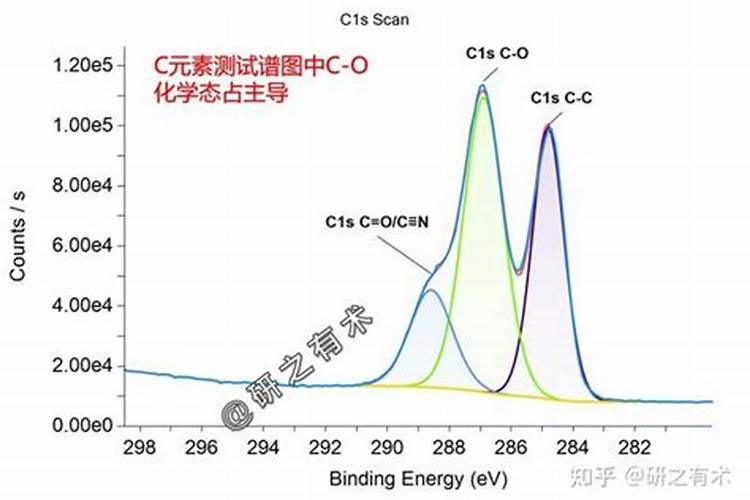 双酶肥料哪个公司的是真的？