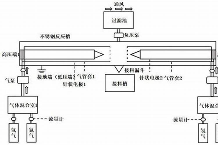 白粉病用什么药能治好