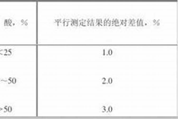 如何识别真假复硝酚钠原粉？